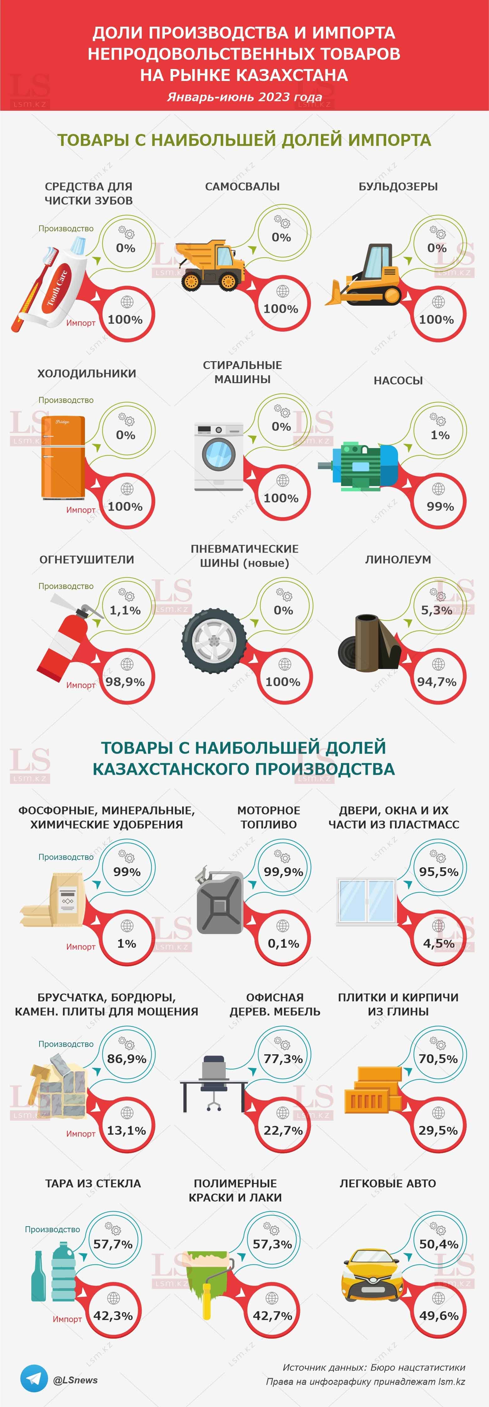 Источник данных: Бюро нацстатистики